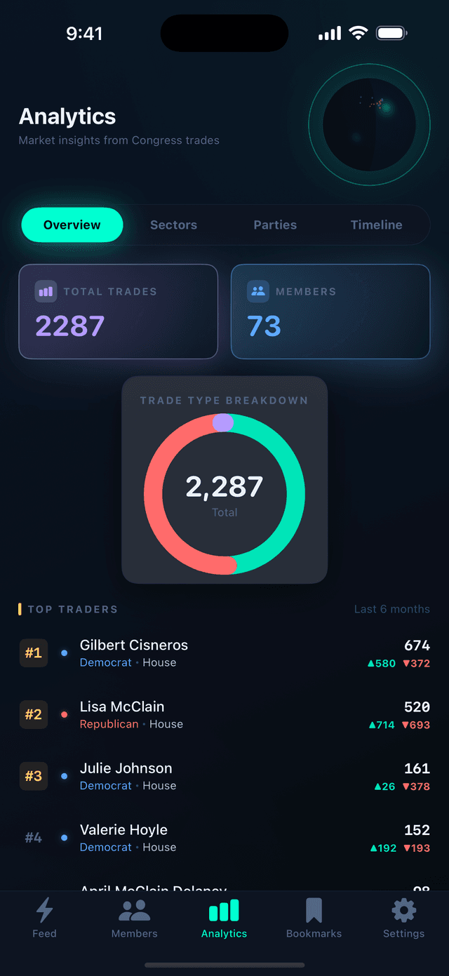 Capitol Gains analytics dashboard