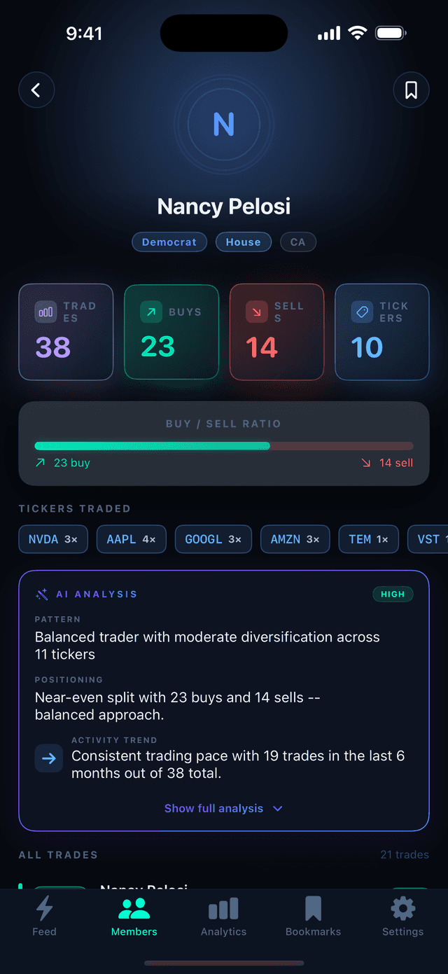 Detailed member profile with AI analysis