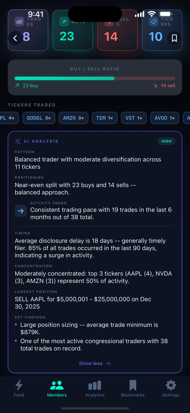 AI-powered trade analysis showing patterns and insights
